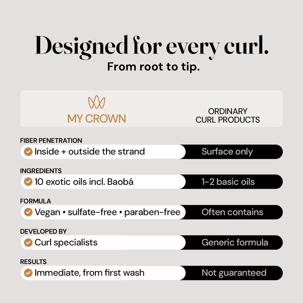 Curly Hair Kit, 4 Steps, 4x34.5oz Y850476
