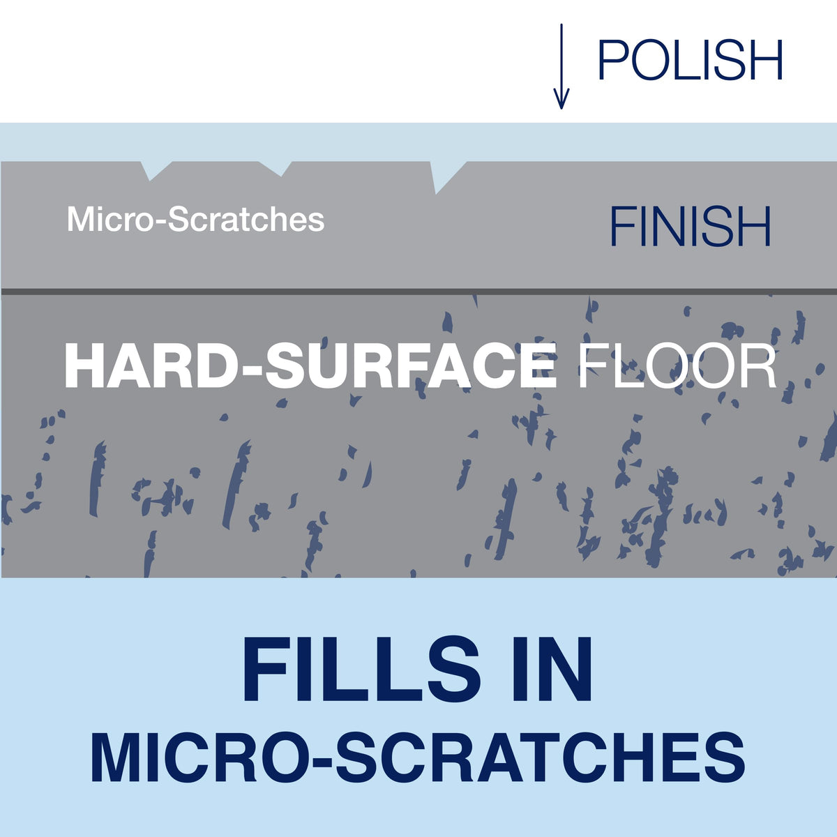 32 fl oz Multi-Surface Floor Polish V111734