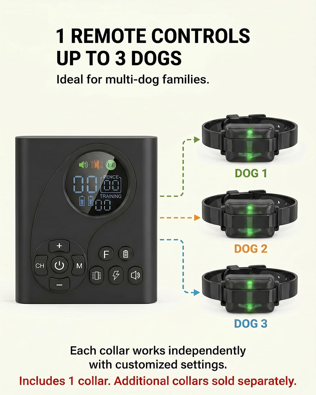 Wireless Dog Fence with Remote Collar F18202