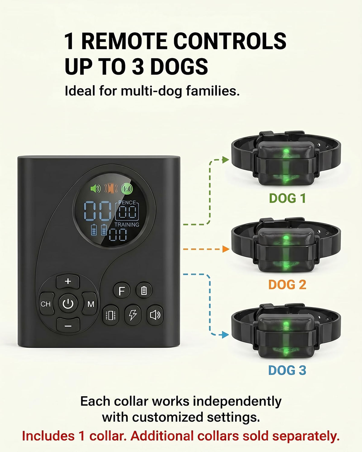 Wireless Dog Fence with Remote Collar F18202
