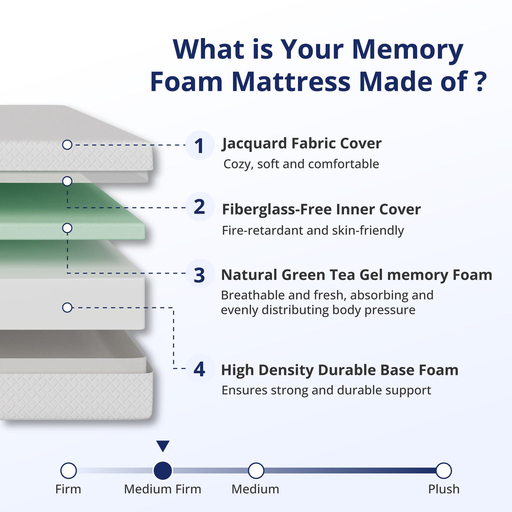 6 Inch Full Mattress M46598
