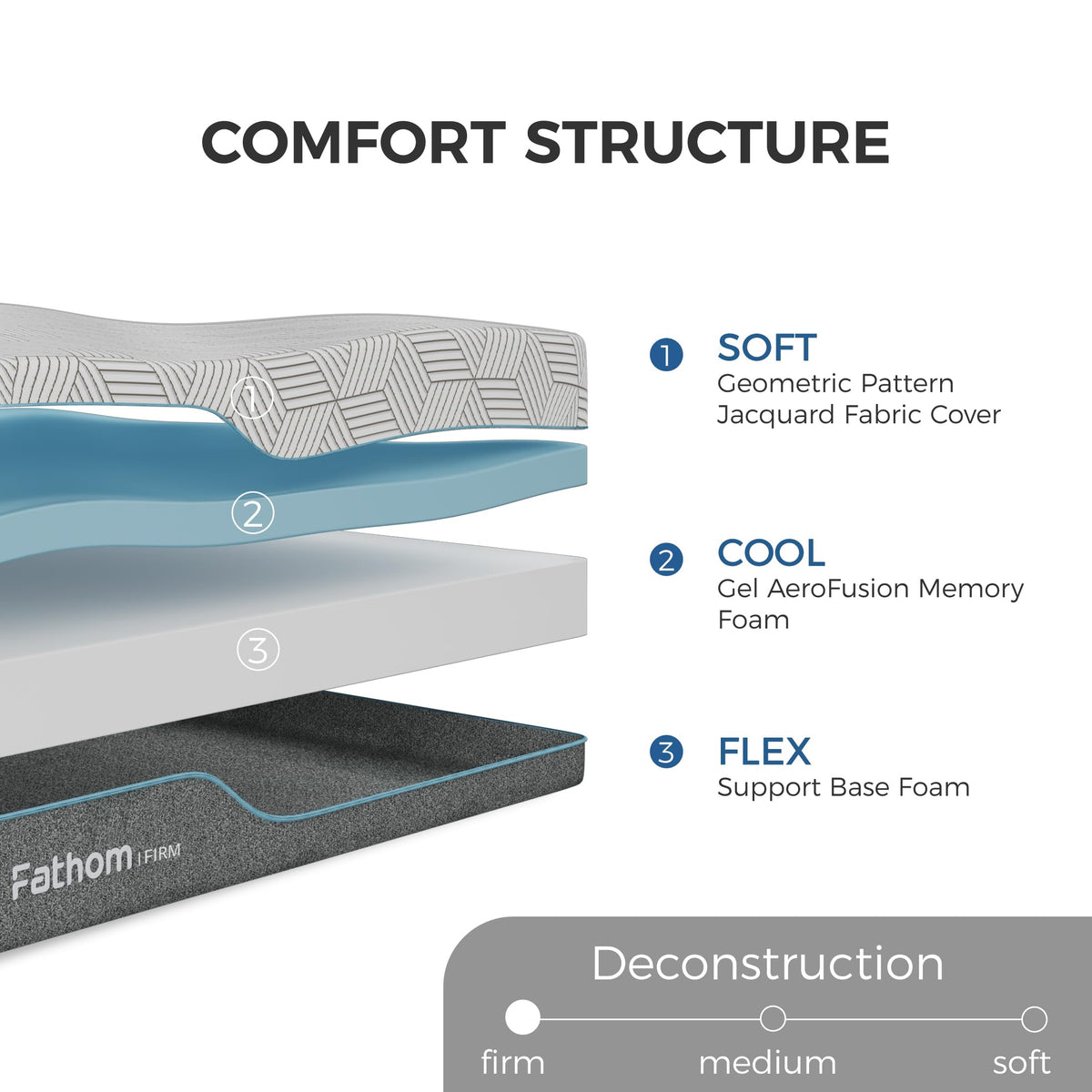 Twin 6 Inch Memory Foam Mattress U51006