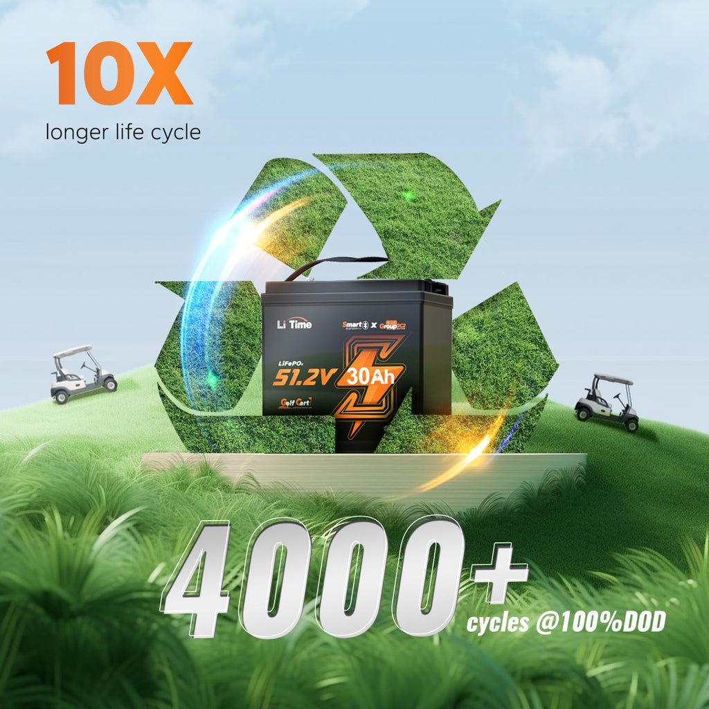 4 Pack 48V 30Ah LiFePO4 Lithium Battery with Bluetooth D563908