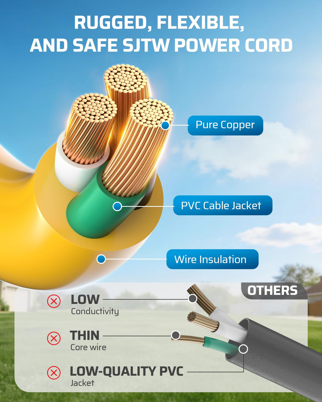 100FT GFCI Extension Cord 3 Prong Plug 12/3 AWG SJTW U310