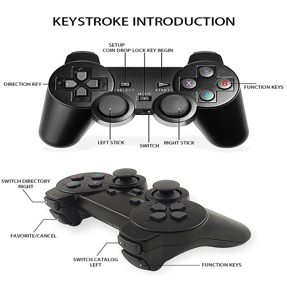 Retro Game Console with 2.4G Wireless Controllers W270675