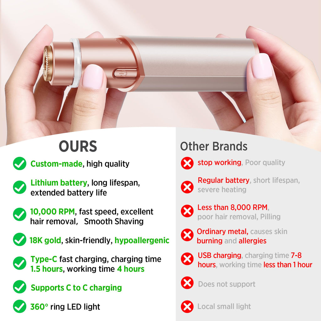 Electric Facial Hair Removal Device for Women T808130