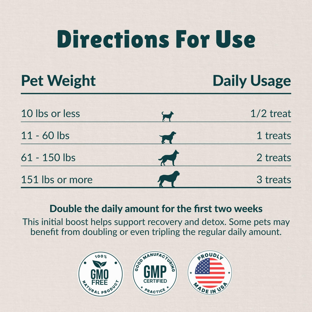 Antioxidant Dog Treats, 180 Count X180759