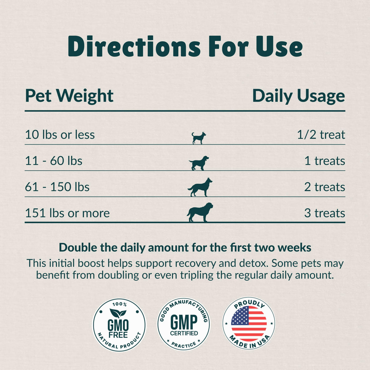 Antioxidant Dog Treats, 180 Count X180759