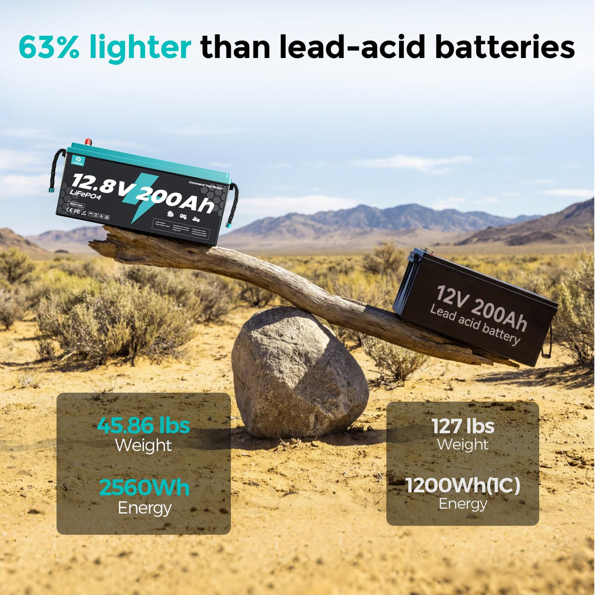 12V 200Ah LiFePO4 Battery K13543