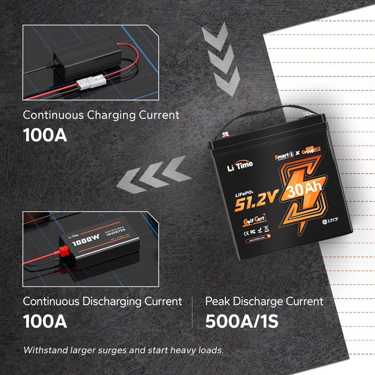 4 Pack 48V 30Ah LiFePO4 Lithium Battery with Bluetooth D563908