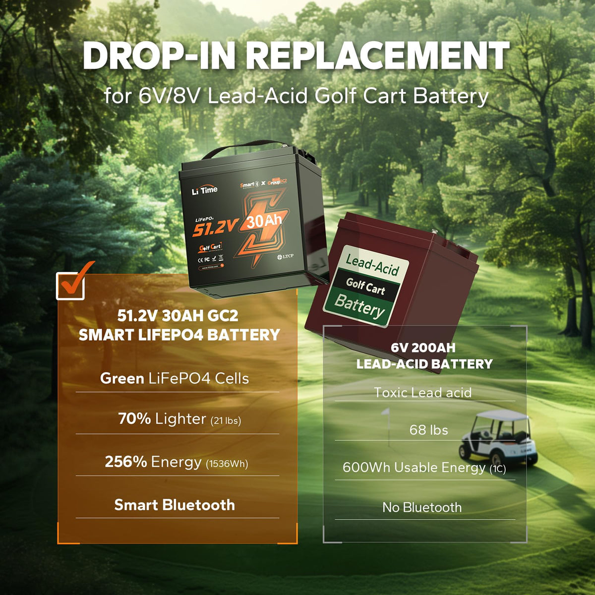 4 Pack 48V 30Ah LiFePO4 Lithium Battery with Bluetooth D563908