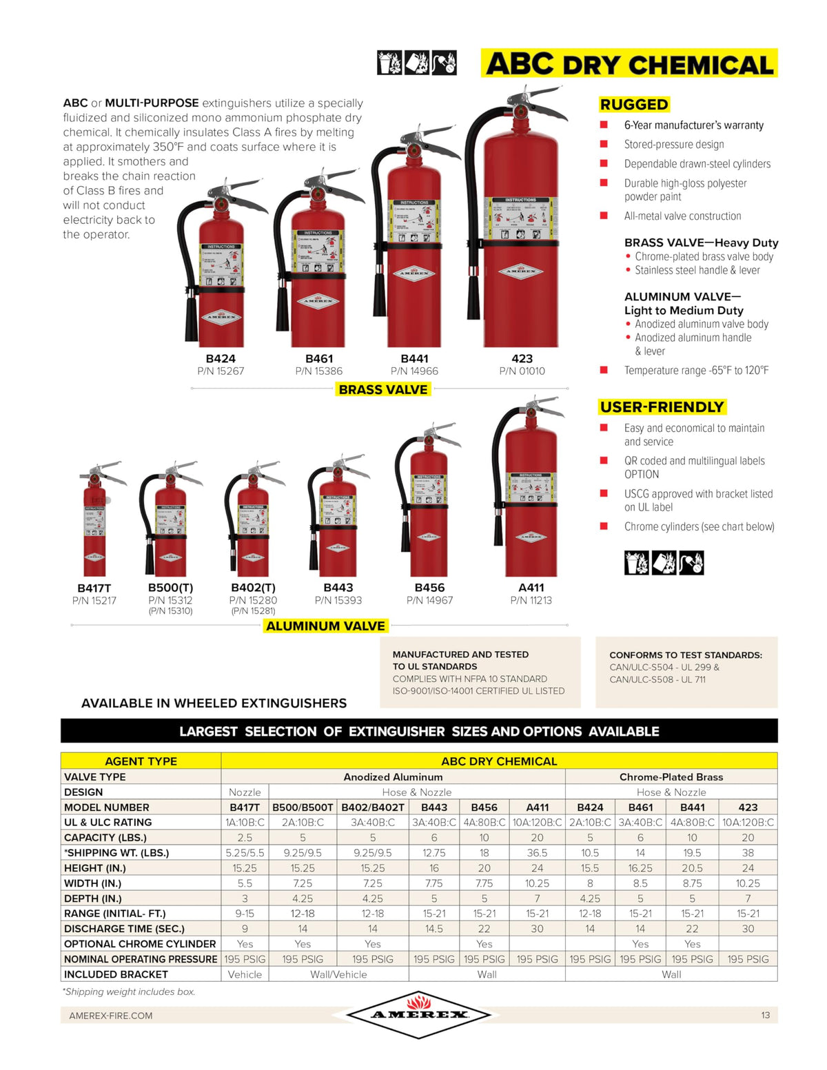 2.5 lb. ABC Dry Chemical Fire Extinguisher with Wall Bracket, 2 Pack U9812